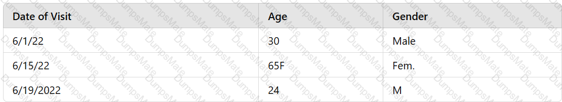 DA0-001 Question 67