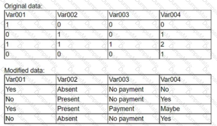 DA0-001 Question 55