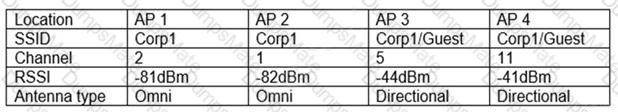 N10-008 Question 148