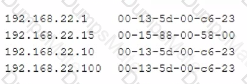 N10-008 Question 39