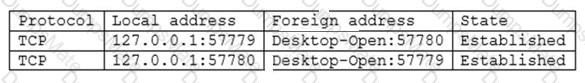 N10-008 Question 139