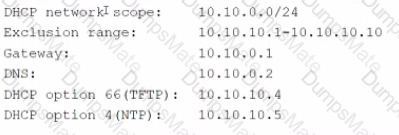 N10-008 Question 10