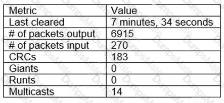 N10-008 Question 117