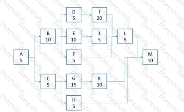 PK0-005 Question 70