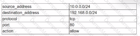 PT0-002 Question 138