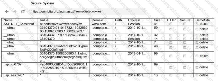 PT0-003 Question 4