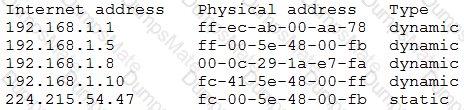 SY0-601 Question 33