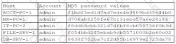 SY0-701 Question 38