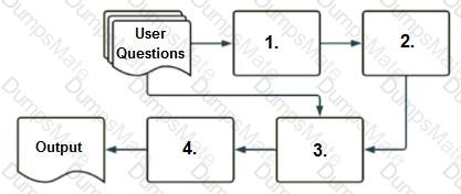 Databricks-Generative-AI-Engineer-Associate Question 10