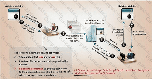 312-50v12 Reliable Exam Answers