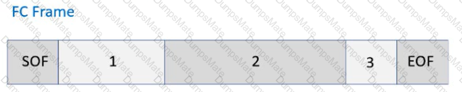 D-ISM-FN-23 Question 54