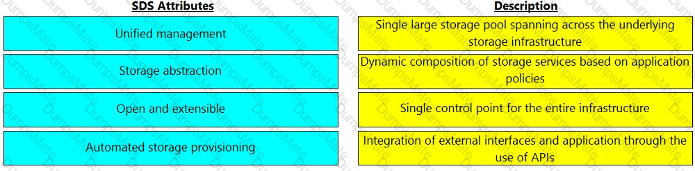 D-ISM-FN-23 Question 8