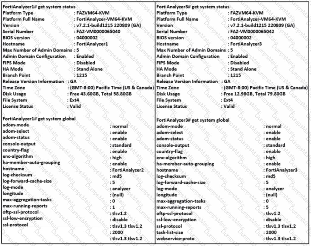 FCP_FAZ_AD-7.4 Question 34