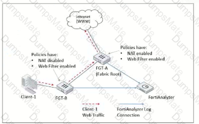 FCP_FAZ_AN-7.4 Question 5