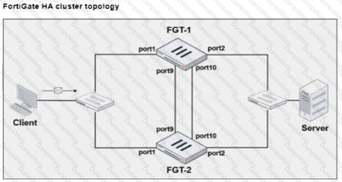 FCP_FGT_AD-7.4 Question 8