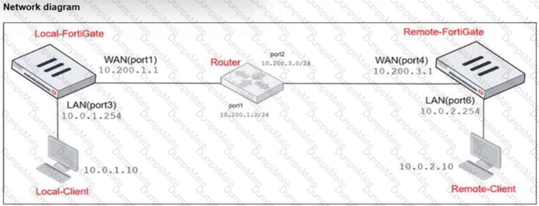 FCP_FGT_AD-7.4 Question 9