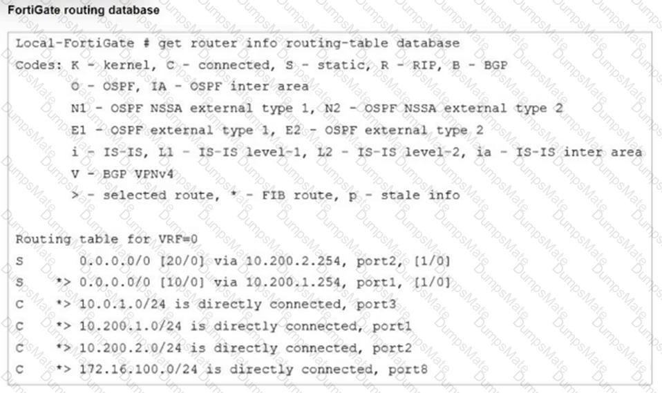 FCP_FGT_AD-7.4 Question 18