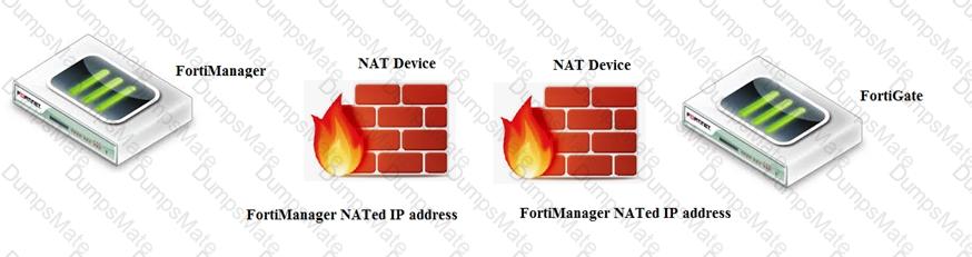 NSE5_FMG-7.2 Question 27