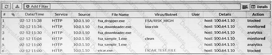 NSE7_SDW-7.0認證資料