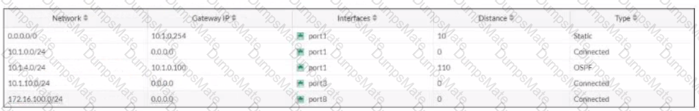 NSE7_EFW-7.2 Question 4