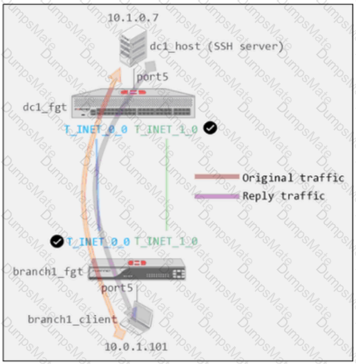 NSE7_SDW-7.2 Question 27