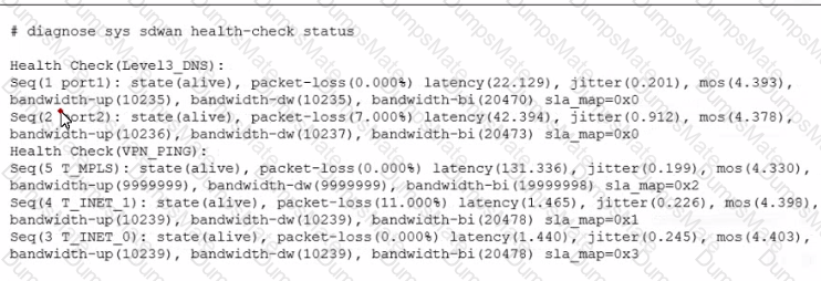 NSE7_SDW-7.2 Question 28