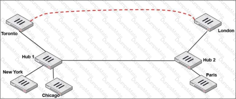 NSE7_SDW-7.2 Question 6