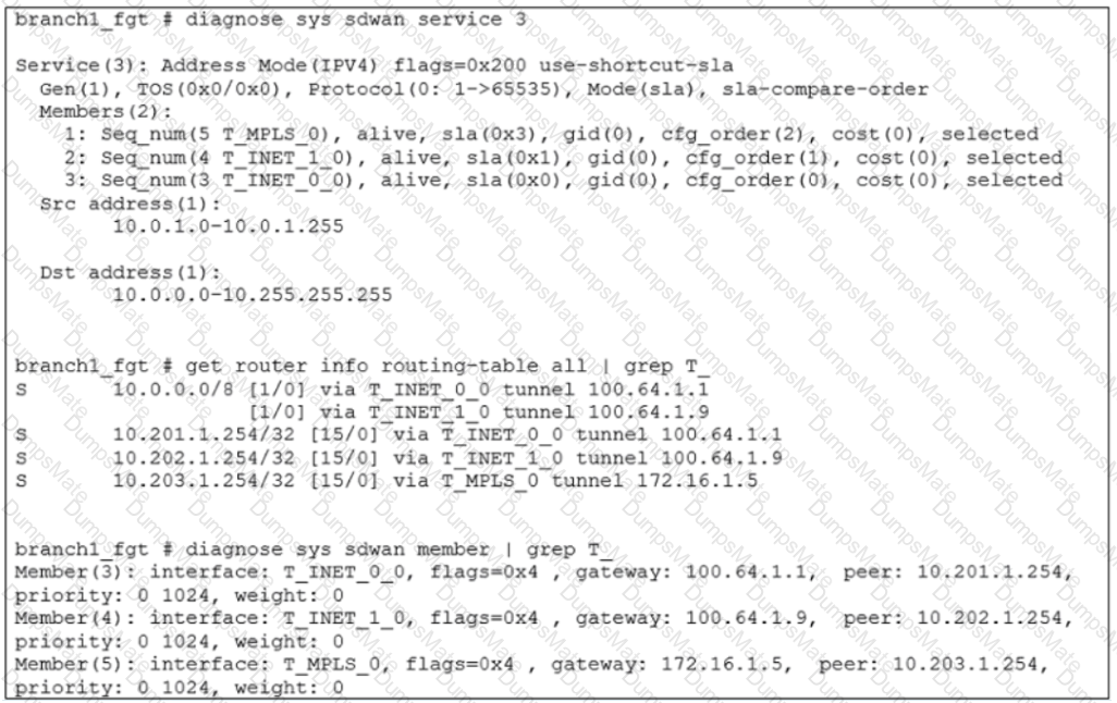 NSE7_SDW-7.2 Question 28