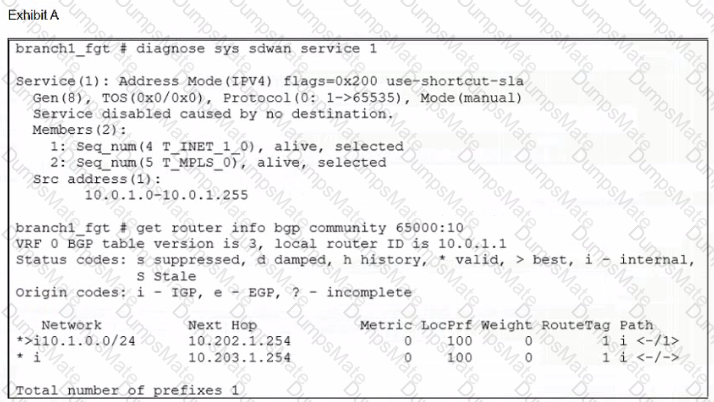 NSE7_SDW-7.2 Question 12