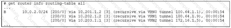 NSE7_SDW-7.2 Question 17