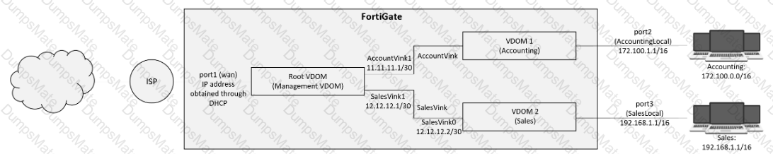 NSE8_812 Question 11