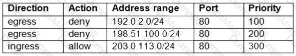 Professional-Cloud-Network-Engineer Question 43