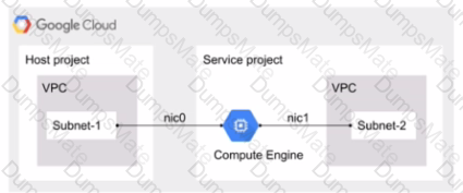 Professional-Cloud-Network-Engineer Question 55