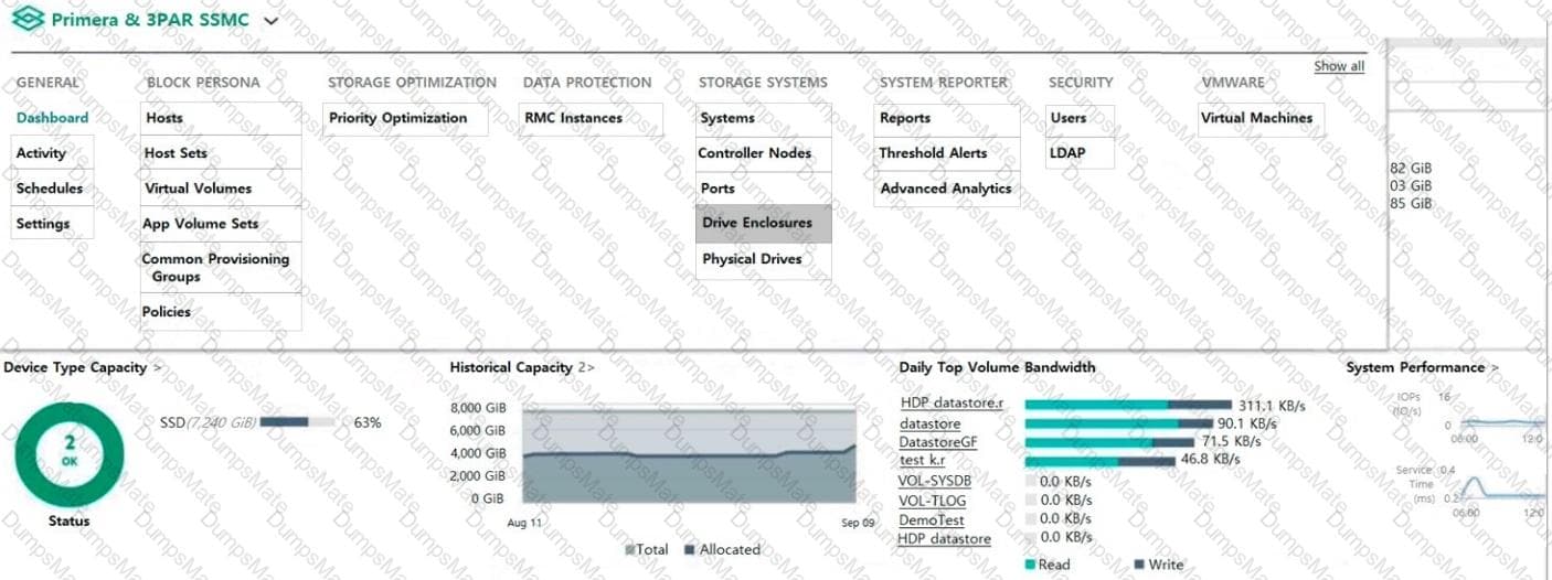 Top HPE0-J68 Questions