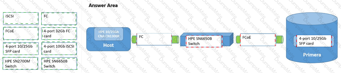 HPE0-J68 Answer 81