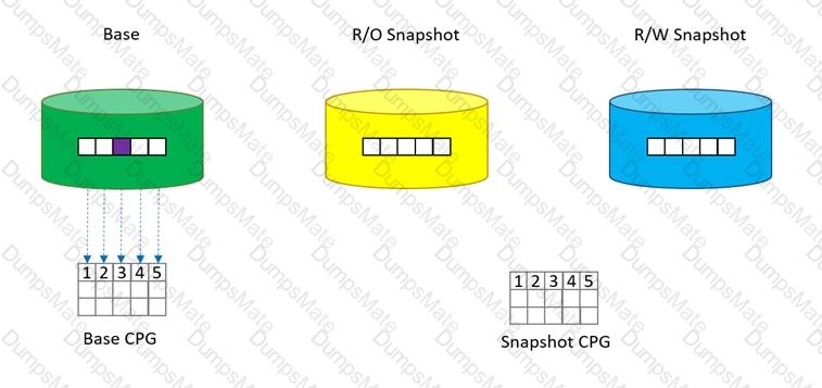 HPE0-J68 Question 58