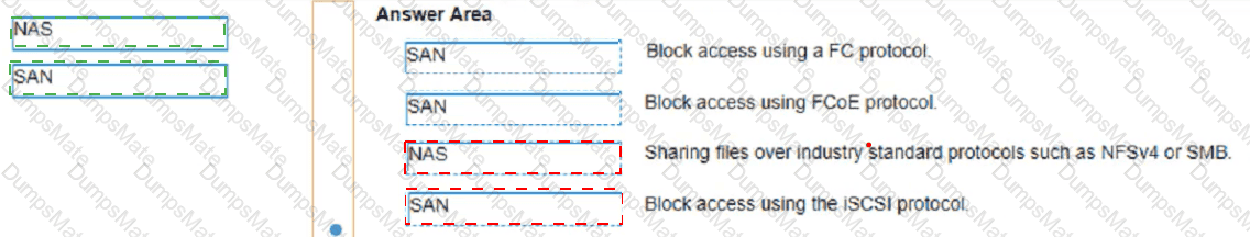 HPE0-V26 Paper