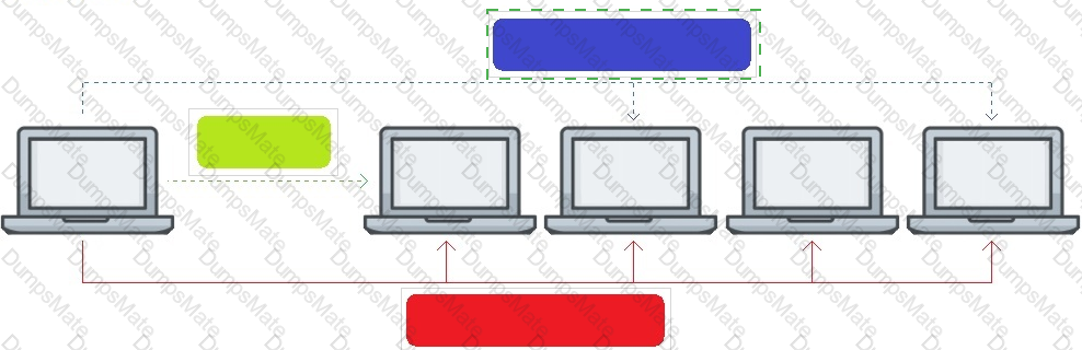 HPE6-A72 Answer 5