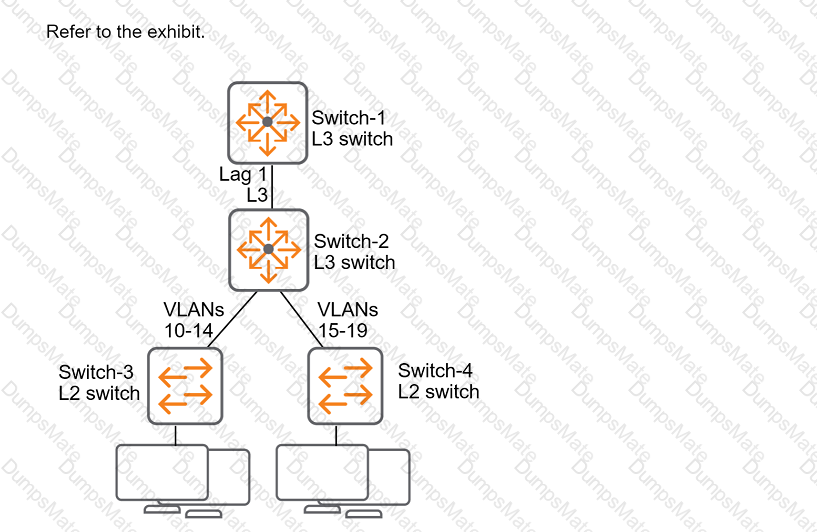 HPE7-A02 Question 32