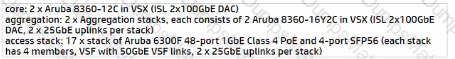 HPE7-A03 Question 17