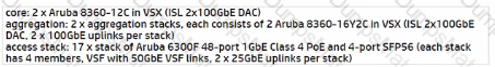 HPE7-A03 Question 17