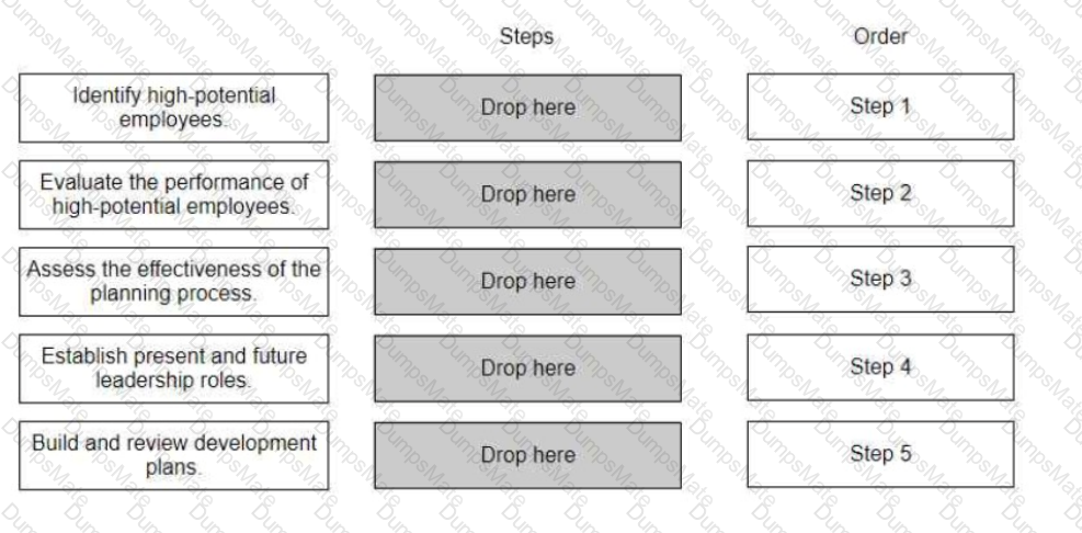 PHRi Question 7