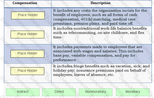 SPHR Question 13