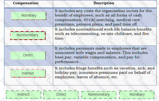 SPHR Answer 13