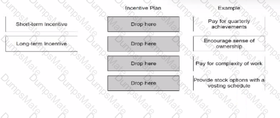 aPHRi Question 17