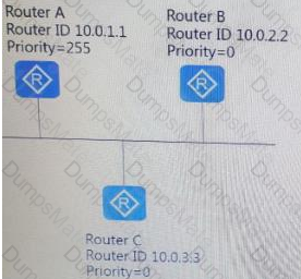 H12-811_V1.0 Question 129