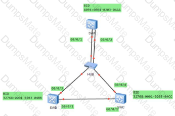 H12-811_V1.0 Question 88