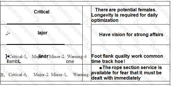 H12-831_V1.0 Question 63