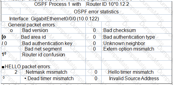 H12-831_V1.0 Question 44