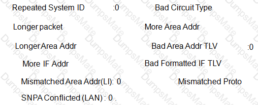 H12-831_V1.0 Question 87